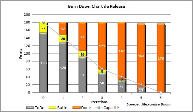Release Chart